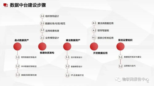 構(gòu)建智能基石 數(shù)據(jù)中臺(tái)與數(shù)據(jù)治理服務(wù)方案在軟件開發(fā)中的實(shí)踐