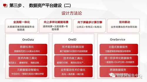 構(gòu)建智慧核心 數(shù)據(jù)中臺(tái)與數(shù)據(jù)治理一體化服務(wù)方案