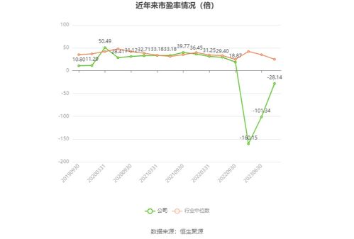 云創(chuàng)數(shù)據(jù)2023年財(cái)報(bào)分析 軟件開發(fā)業(yè)務(wù)承壓，年度虧損超6000萬元