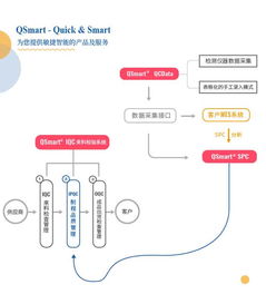 精益之道，數(shù)據(jù)驅(qū)動(dòng)未來 國內(nèi)領(lǐng)先的品質(zhì)管理與現(xiàn)場管理解決方案服務(wù)商
